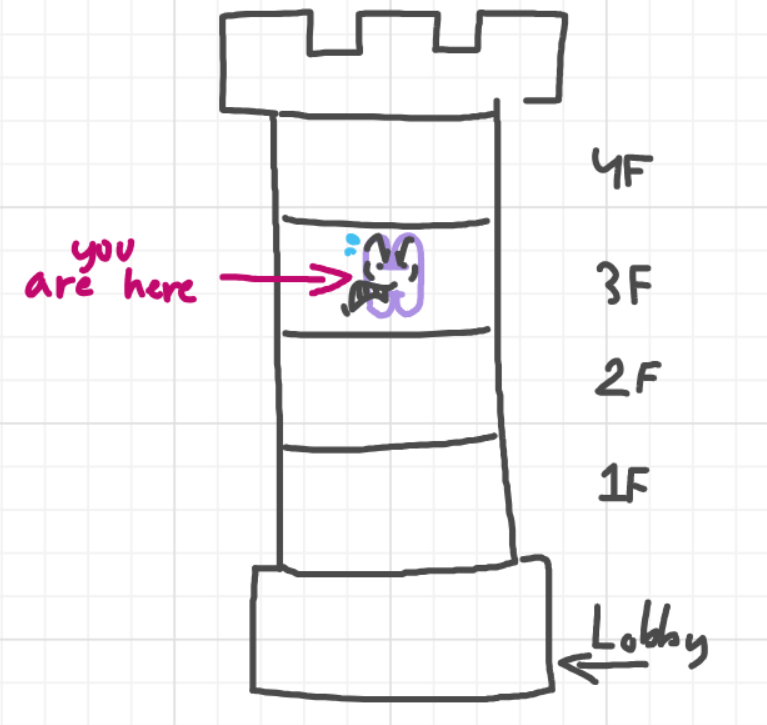 A panel from I've Been Everywhere, Man, episode nine of the Board Boards object show by Furretwalk/WalkingFurret.